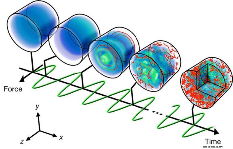 Turbulence in Bose–Einstein Condensates Triggers Wave‑Like Excitation Cascades