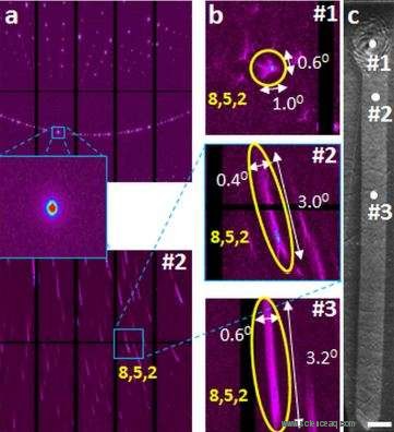 Researchers Create New Class of Crystalline Solids