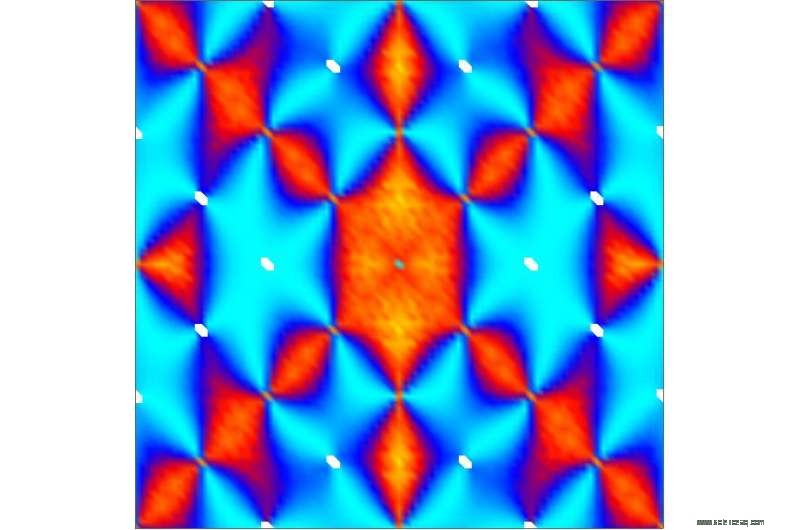 Spin Liquids Revealed: Pinch Points and Bragg Peaks in Neutron Scattering