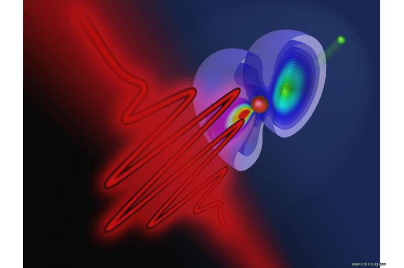 Researchers Achieve Unprecedented Precision in Timing Quantum Jumps