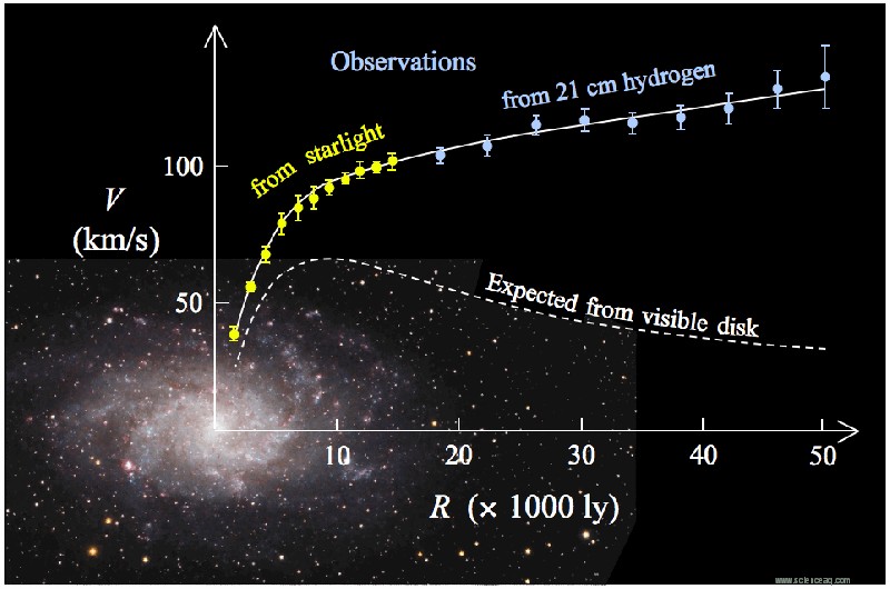 Emergent Gravity Theory Could Resolve Dark Matter Mystery