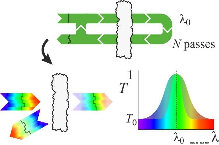 Researchers Unlock Transparent Pathways for Light Through Opaque Materials