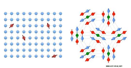 Exploring Memory Effects and Energy Landscapes in Magnetic Glassy Systems