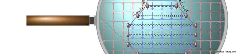 Cone or Flask? How Shape Detects Particle Confinement