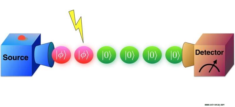 Advancing Quantum Statistics: Detecting Change Points with Global Measurements