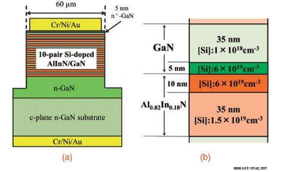 Improved Performance of GaN VCSELs through Optimized Modulated Doping