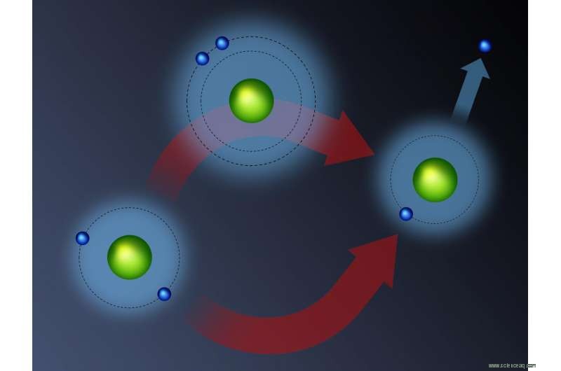 Scientists Capture Ultrafast Formation of Quantum Superpositions in Helium Atoms