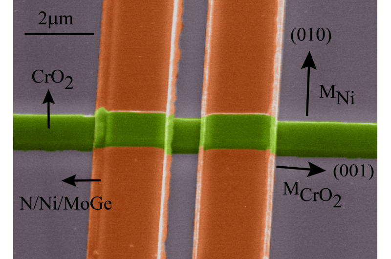 Record Distance Achieved for Alternative Superconducting Current