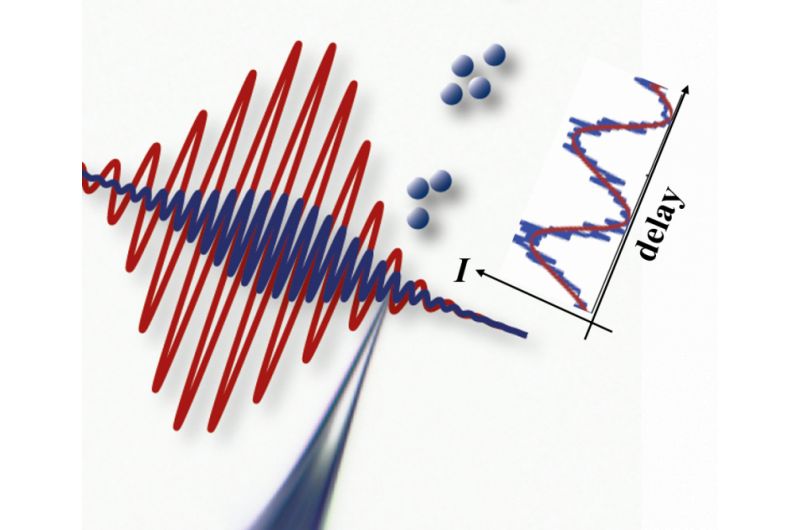 Precision Control of Electrons in Time and Space
