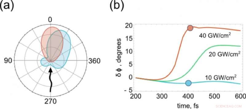Silicon Nanoantennas Enable Precise Light Control for Optical Computing