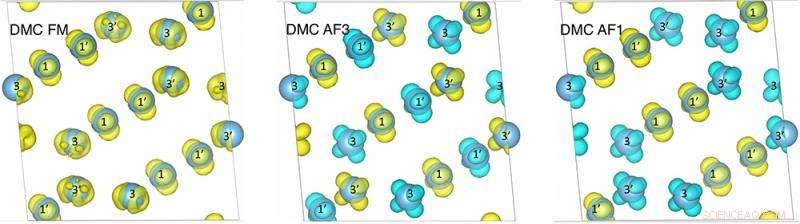 Quantum Monte Carlo Unveils Magnetic Behavior of Titanium Oxide
