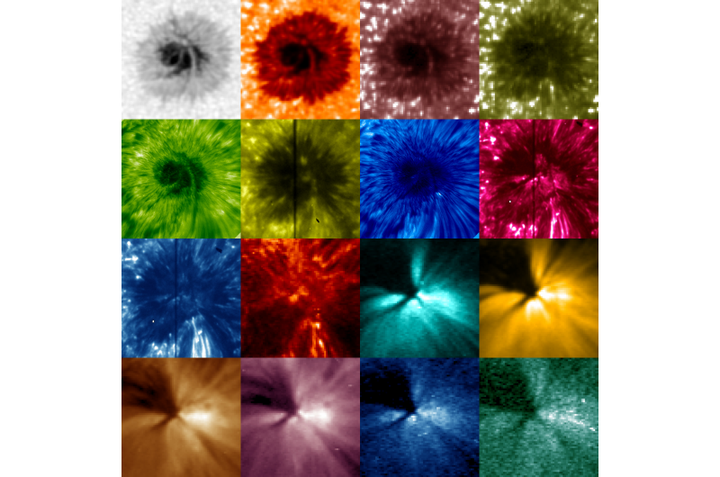 New Solar Insight: Tracking Sunspot Waves Reveals Atmospheric Dynamics