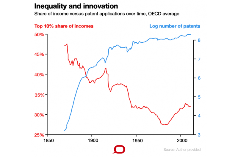 Why Listening to the Wealthy Is Misleading: Inequality Hurts All of Us