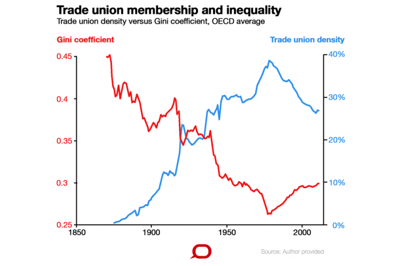 Why Listening to the Wealthy Is Misleading: Inequality Hurts All of Us