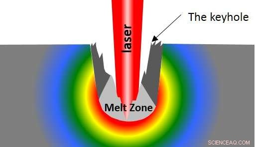Laser Welding Unveiled: A Three-Act Guide to Light Construction