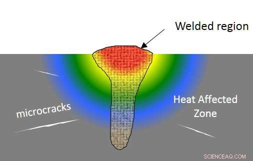 Laser Welding Unveiled: A Three-Act Guide to Light Construction