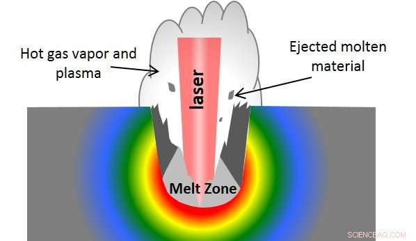 Laser Welding Unveiled: A Three-Act Guide to Light Construction