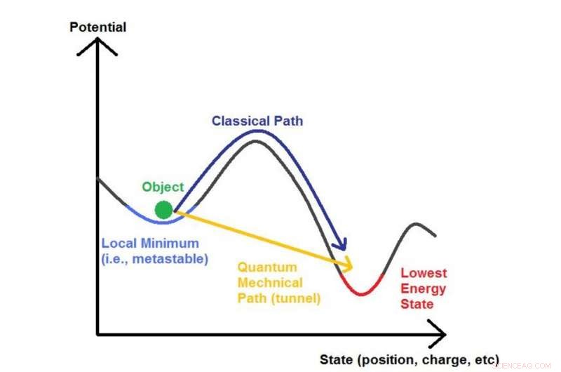 From Steam to Quantum: How an 18th-Century Engine Sparked a Physics Revolution