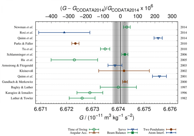 Unraveling the Big G Controversy: Clear, Expert Analysis