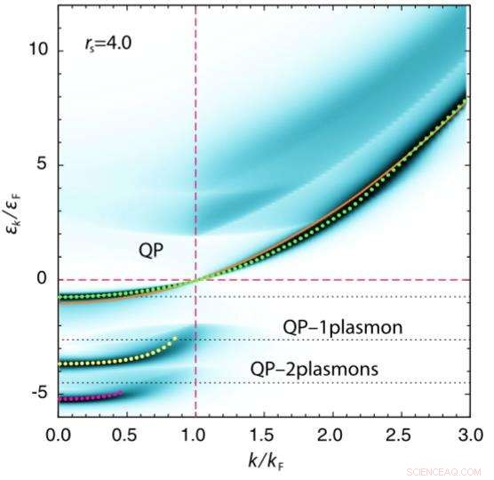Innovative Technique Reveals Electron Interactions in Solids and Molecules