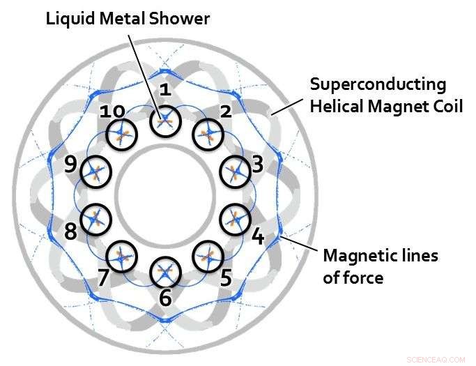 Revolutionizing Fusion: Liquid Metal Shower Technology Enhances Reactor Performance
