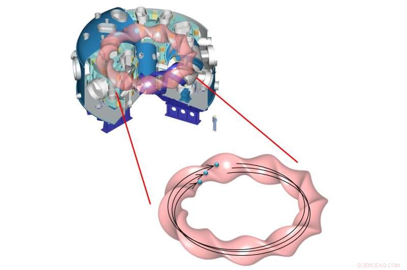 Unveiling Plasma Oscillations Induced by High‑Energy Particles