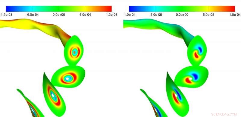Unveiling Plasma Oscillations Induced by High‑Energy Particles