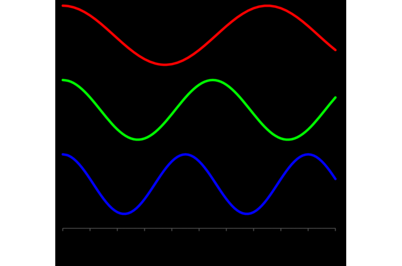Light-Based Electronics: Shaping the Future