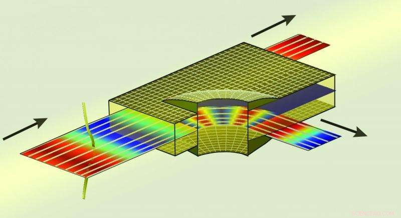 Metamaterials Unlock Revolutionary Advances in Optical Technology