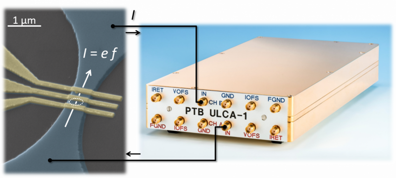 Researchers Advance Ampere Redefinition with Innovative Techniques