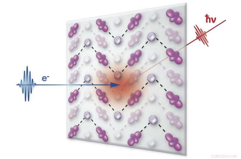 Ultrafast Imaging Uncovers Polaron Formation in Manganese Oxide