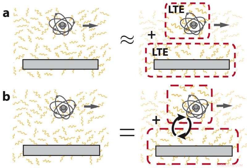 Quantum Friction Beyond Local Equilibrium: A Full Non‑Equilibrium Perspective