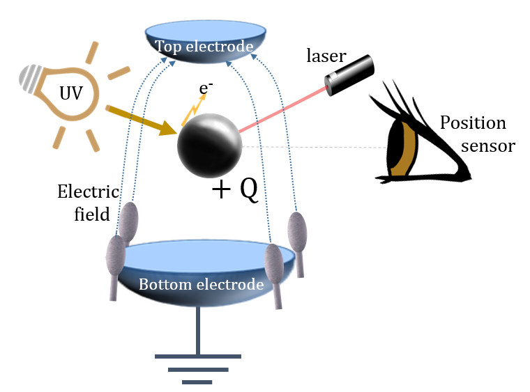 Innovative Levitating Droplet Technique Yields Ultra-Pure Crystals