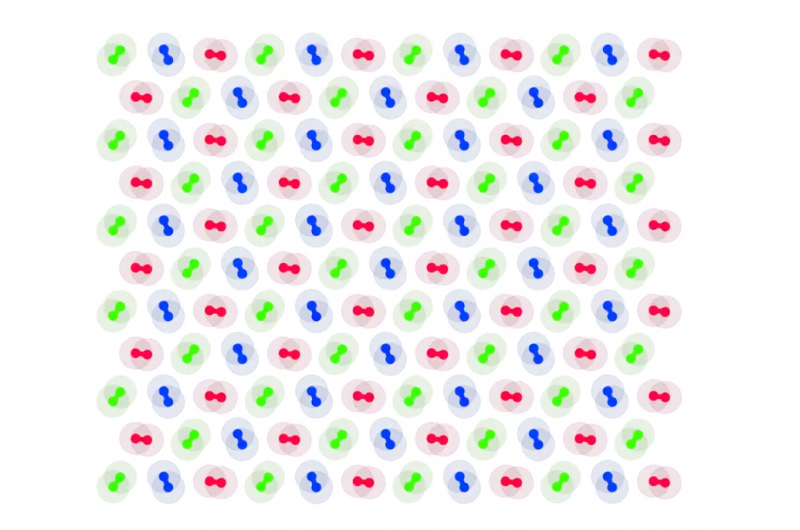 Self-Spinning Particle Materials: Revolutionizing Matter States