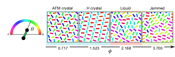 Self-Spinning Particle Materials: Revolutionizing Matter States