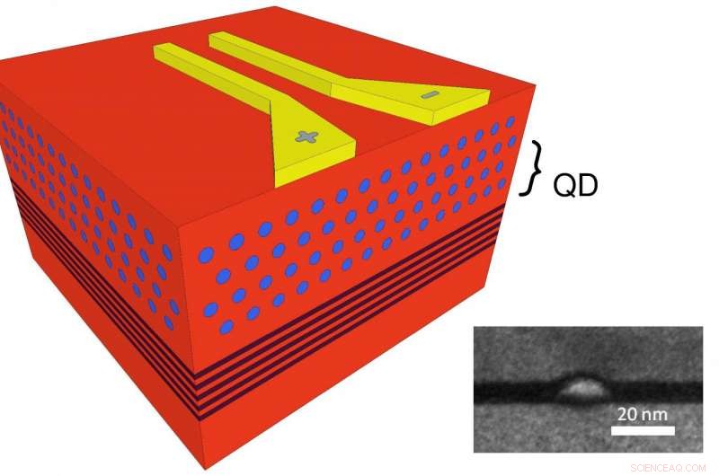 Quantum Dots Enable Ultra‑Miniature Terahertz Antennas for Fingertip‑Size Devices