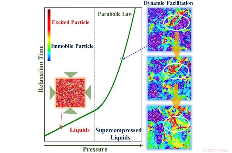 Evaluating Dynamic Facilitation Theory in Binary Hard Disk Systems