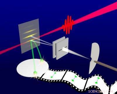 Deep-Frozen Helium Molecules: Unveiling Long-Range Quantum Partnerships