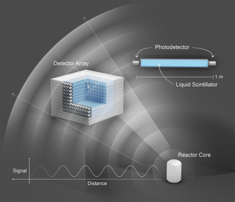 Probing Sterile Neutrinos with the PROSPECT Detector