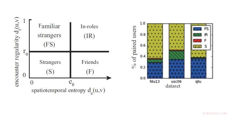 The Overlooked Influence of Familiar Strangers on Human Interaction