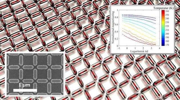 Pioneering Control of Collective Dynamics in Magnetic Nanostructures