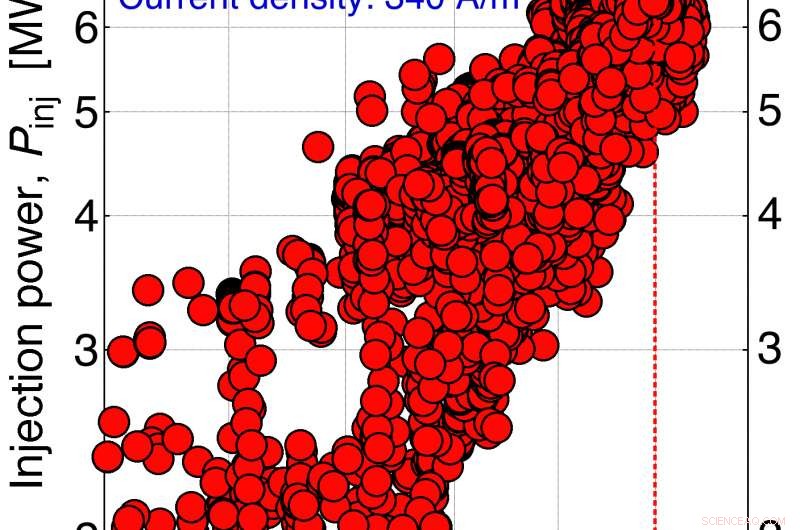 Groundbreaking Measurement Reveals Negative Ion Flow Reversal