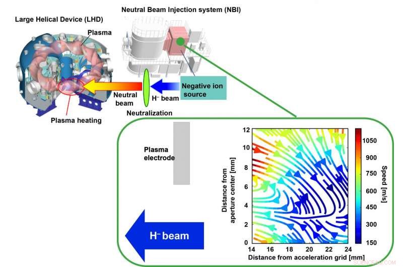 Groundbreaking Measurement Reveals Negative Ion Flow Reversal