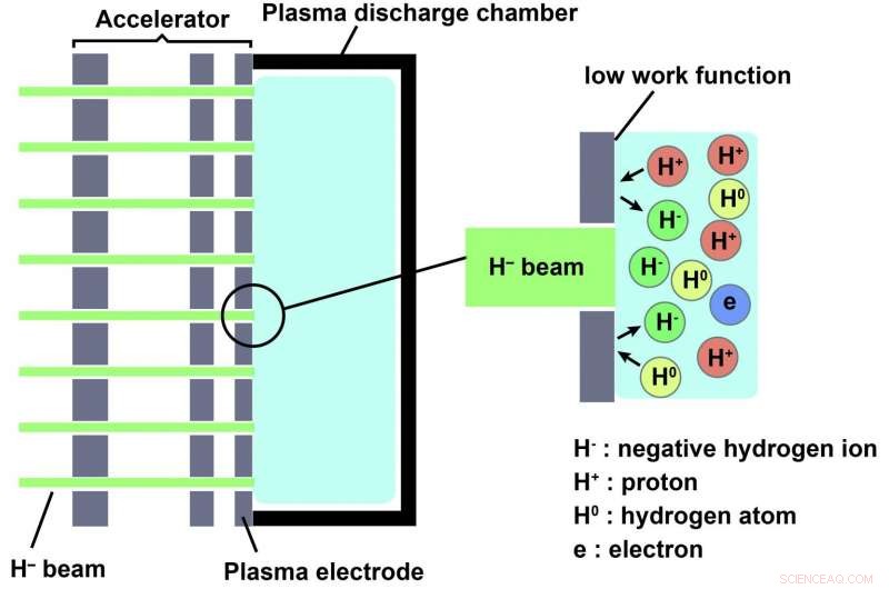 Groundbreaking Measurement Reveals Negative Ion Flow Reversal