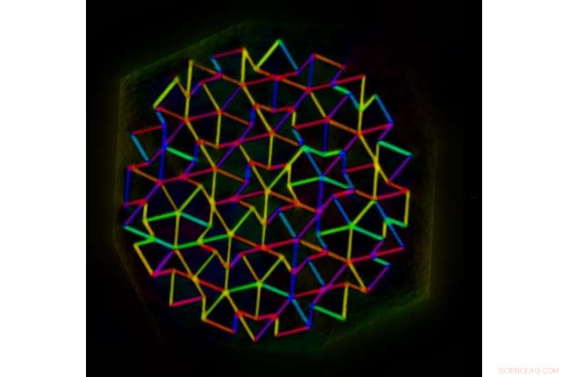 Energy Cascades in Quasicrystals Propel Groundbreaking Discoveries