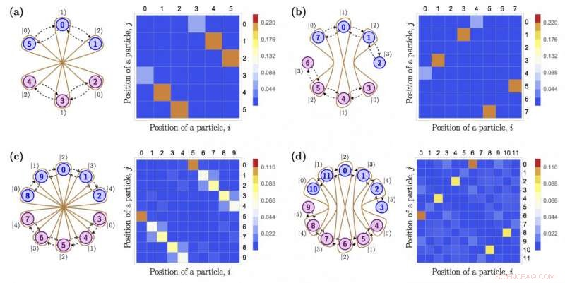 Researchers Develop Higher-Dimensional Quantum Memory Cell Beyond Traditional Qubits