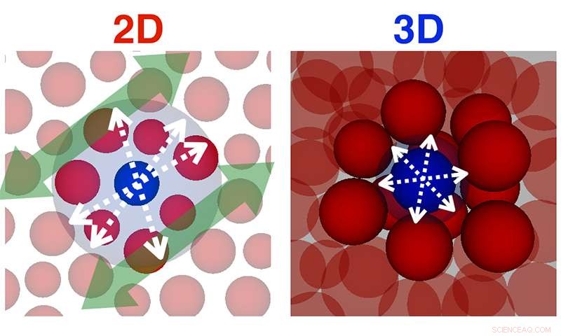 Supercomputer Simulations Reveal 2D Glass Can Become Practically Infinite Softness
