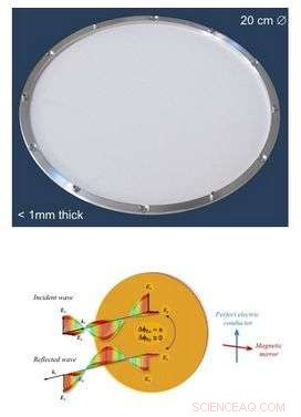 New Magnetic Mirror Technology Offers Fresh Insights into Gravitational Waves and the Early Universe