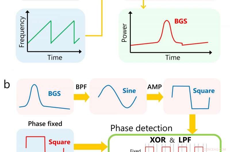 Real‑Time Structural Damage Detection with Ultra‑High‑Speed Optical Fiber Sensors