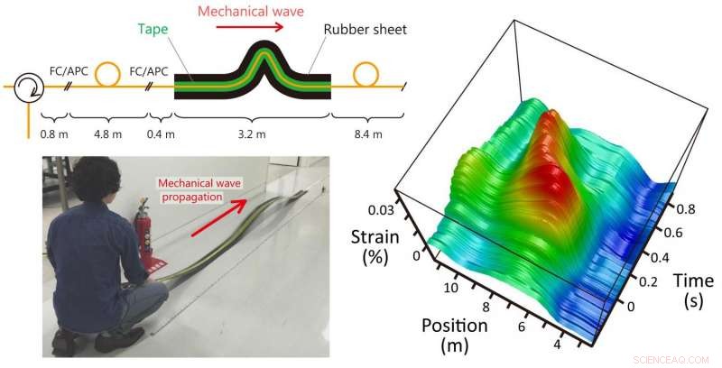 Real‑Time Structural Damage Detection with Ultra‑High‑Speed Optical Fiber Sensors